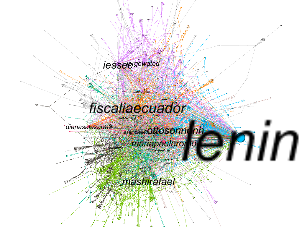 Sentiment Metric