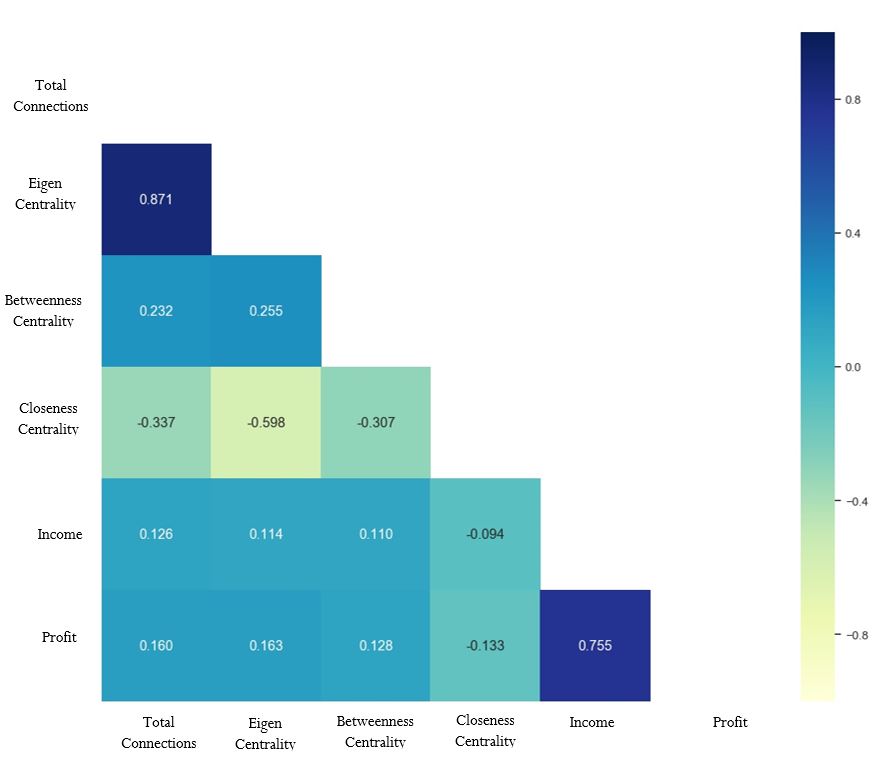 Heatmap